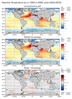ANN Potential Temperature