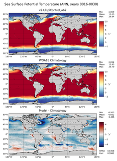 ANN Potential Temperature