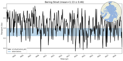 Transport through the Bering Strait Transect