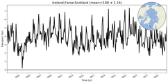 Transport through the Iceland-Faroe-Scotland Transect