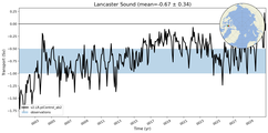 Transport through the Lancaster Sound Transect