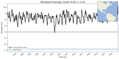 Transport through the Windward Passage Transect