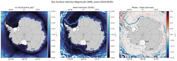 ANN Velocity Magnitude