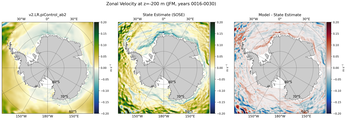 JFM Zonal Velocity