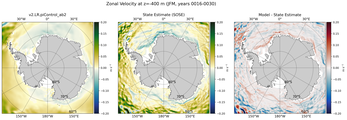 JFM Zonal Velocity