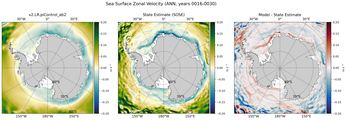 ANN Zonal Velocity