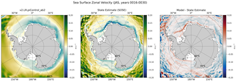 JAS Zonal Velocity