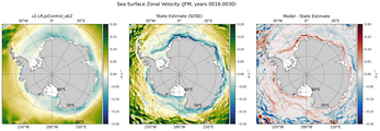 JFM Zonal Velocity