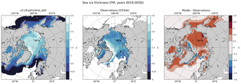 FM Climatology Map of Northern-Hemisphere Sea-Ice Thickness.