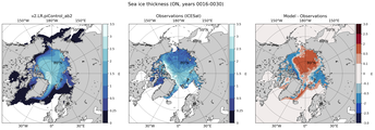 ON Climatology Map of Northern-Hemisphere Sea-Ice Thickness.