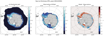 FM Climatology Map of Southern-Hemisphere Sea-Ice Thickness.