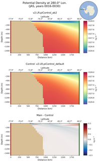 JAS Potential Density at 280.0$\degree$ Lon. JAS