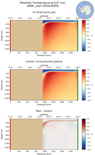 ANN Potential Temperature at 0.0$\degree$ Lon. ANN