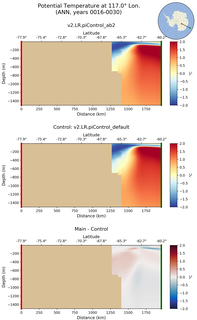 ANN Potential Temperature at 117.0$\degree$ Lon. ANN
