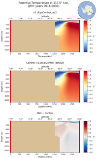 JFM Potential Temperature at 117.0$\degree$ Lon. JFM