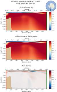 JFM Potential Temperature at 187.0$\degree$ Lon. JFM