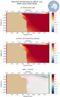 ANN Potential Temperature at 280.0$\degree$ Lon. ANN