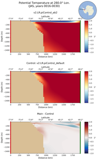 JAS Potential Temperature at 280.0$\degree$ Lon. JAS