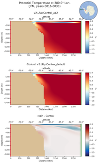 JFM Potential Temperature at 280.0$\degree$ Lon. JFM