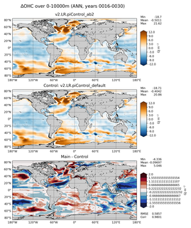 ANN Anomaly in Ocean Heat Content over 0-10000m