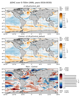 ANN Anomaly in Ocean Heat Content over 0-700m