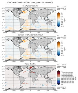 ANN Anomaly in Ocean Heat Content over 2000-10000m