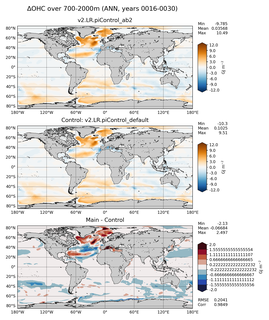 ANN Anomaly in Ocean Heat Content over 700-2000m