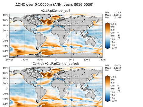 Global OHC Anomaly
