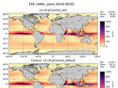 Global Eddy Kinetic Energy