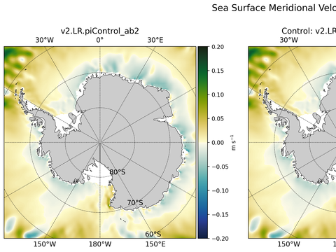 Antarctic Meridional Velocity