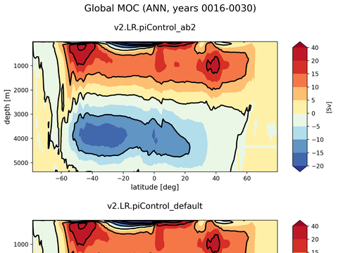 Meridional Overturning Streamfunction
