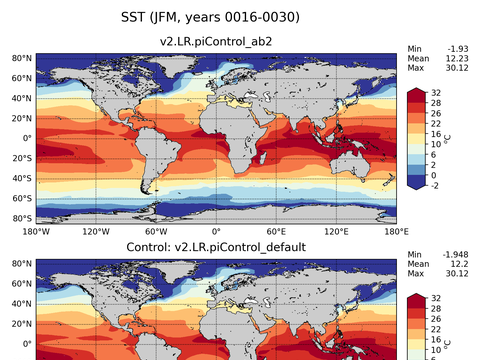 Global Sea Surface Temperature