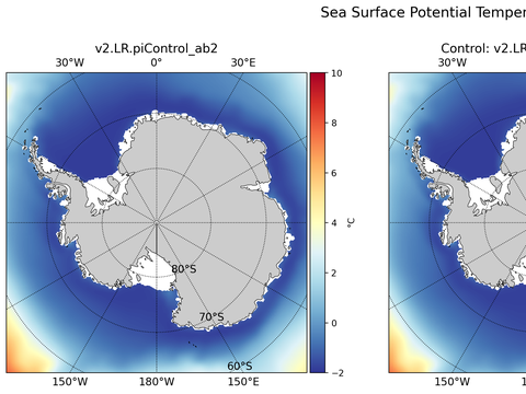 Antarctic Potential Temperature