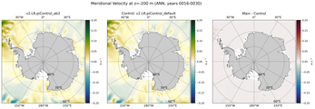 ANN Meridional Velocity