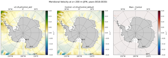 JFM Meridional Velocity