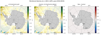 JFM Meridional Velocity