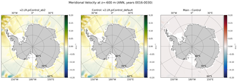 ANN Meridional Velocity