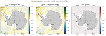 JAS Meridional Velocity