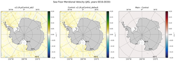 JAS Meridional Velocity