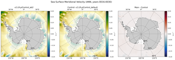 ANN Meridional Velocity