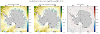 JAS Meridional Velocity