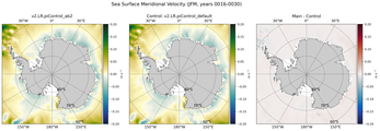 JFM Meridional Velocity
