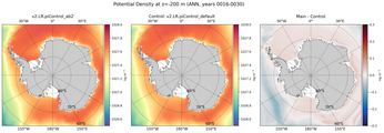 ANN Potential Density