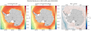 JFM Potential Density