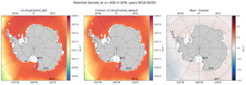 JFM Potential Density