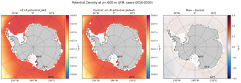 JFM Potential Density