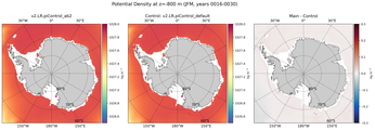 JFM Potential Density