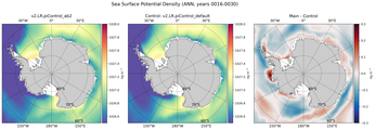 ANN Potential Density