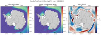 JFM Potential Density