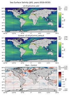 JAS Model Salinity compared with Argo observations